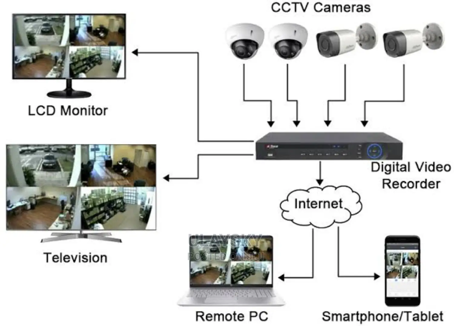 CCTV Installer