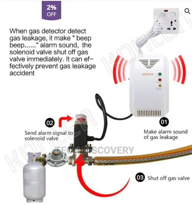 Natural Gas Leakage Sensor for LPG Methane CH4 Leak Alarm De