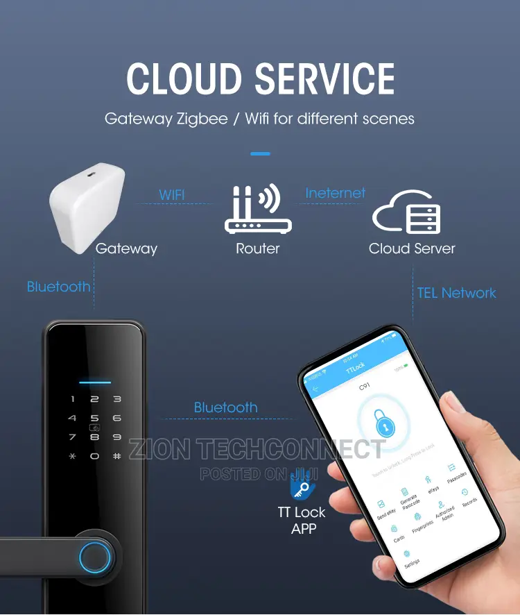 Biometric Fingerprint Door Lock