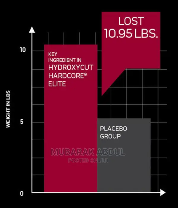 Muscletech Hydroxycut Hardcore Elite (Weight Loss + Energy)