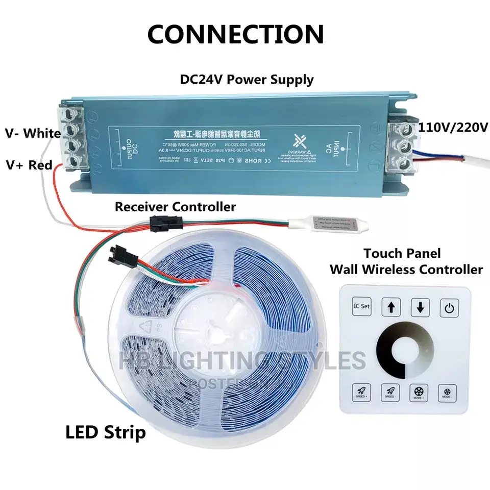 Running Water LED Strip Flowing Light
