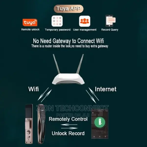 Smart Door Lock Intelligence With Video Ability