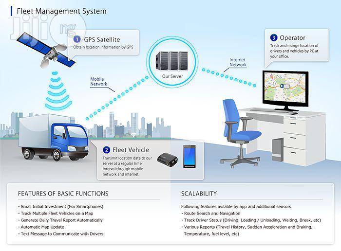 Fleet Management GPS Tracking Device With Driver Report