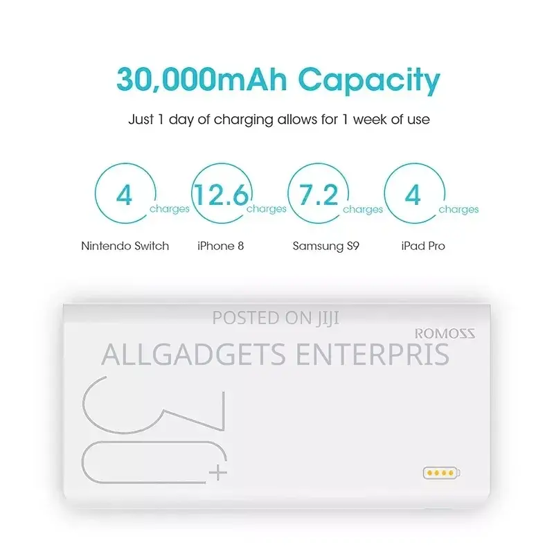Romoss Power Bank Sense 8