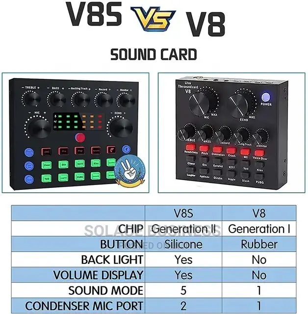 V8s Soundcard Audio Interface