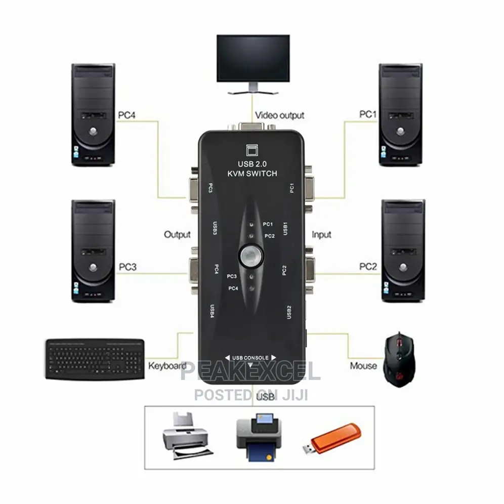 4 Port Kvm Switch USB 2.0 VGA Splitter Printer Mouse Keyboar