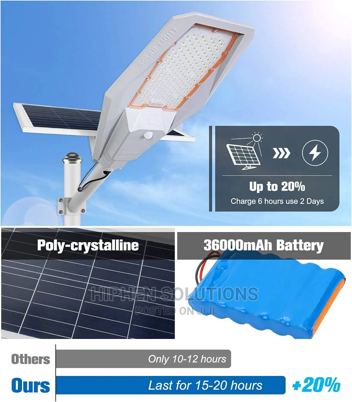 400W Outdoor Solar Street Light in Apo