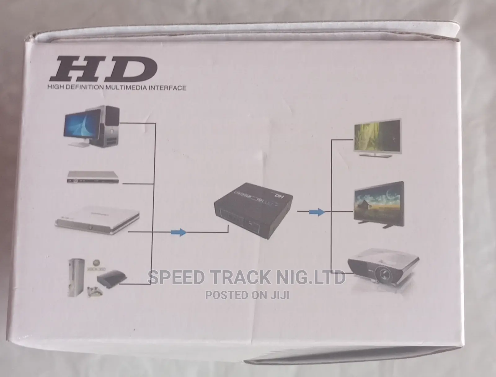 2way Hdmi/Hdtv Splitter