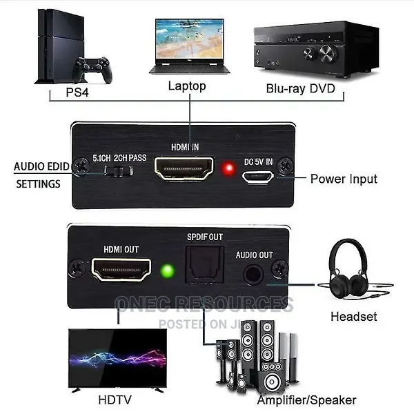 Hdmi to Hdmi With Optical 3.5 Mm Aux Stereo Audio Out