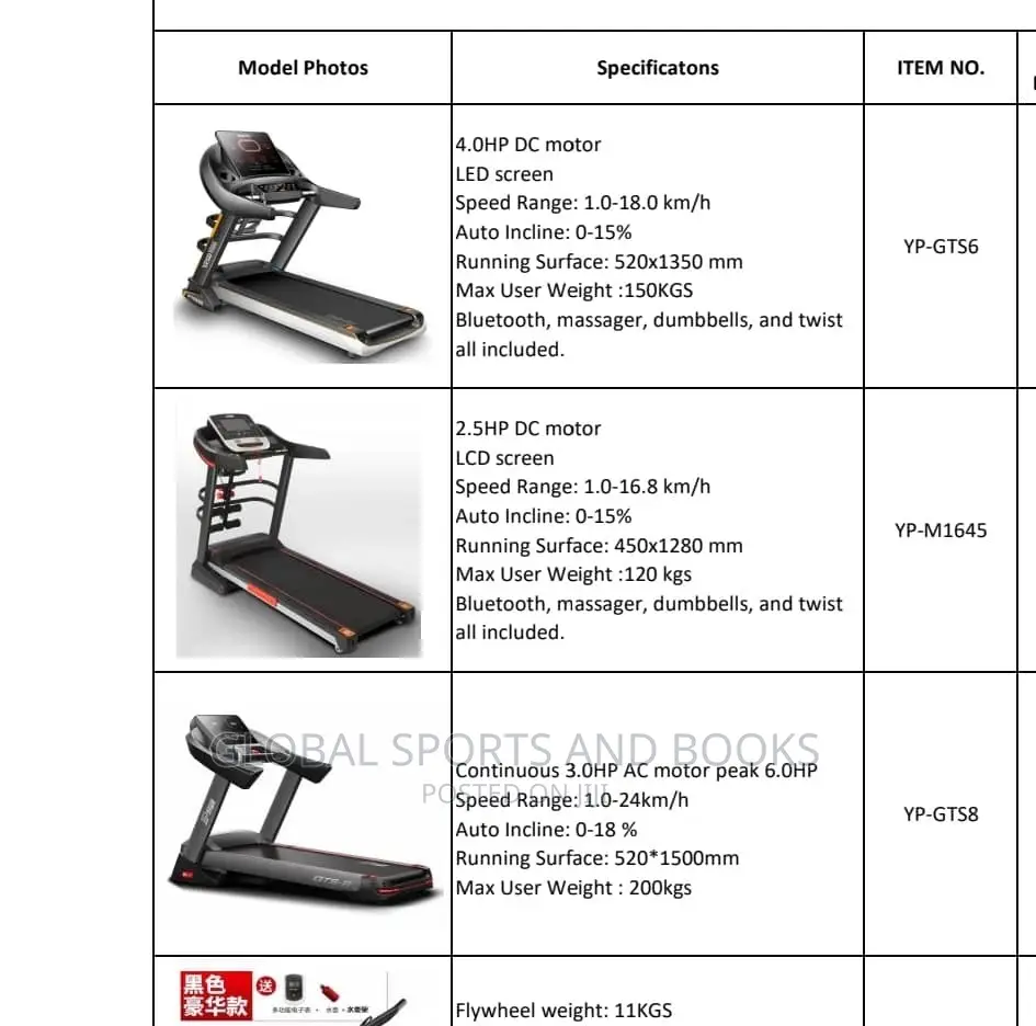 4hp Commercial Treadmill