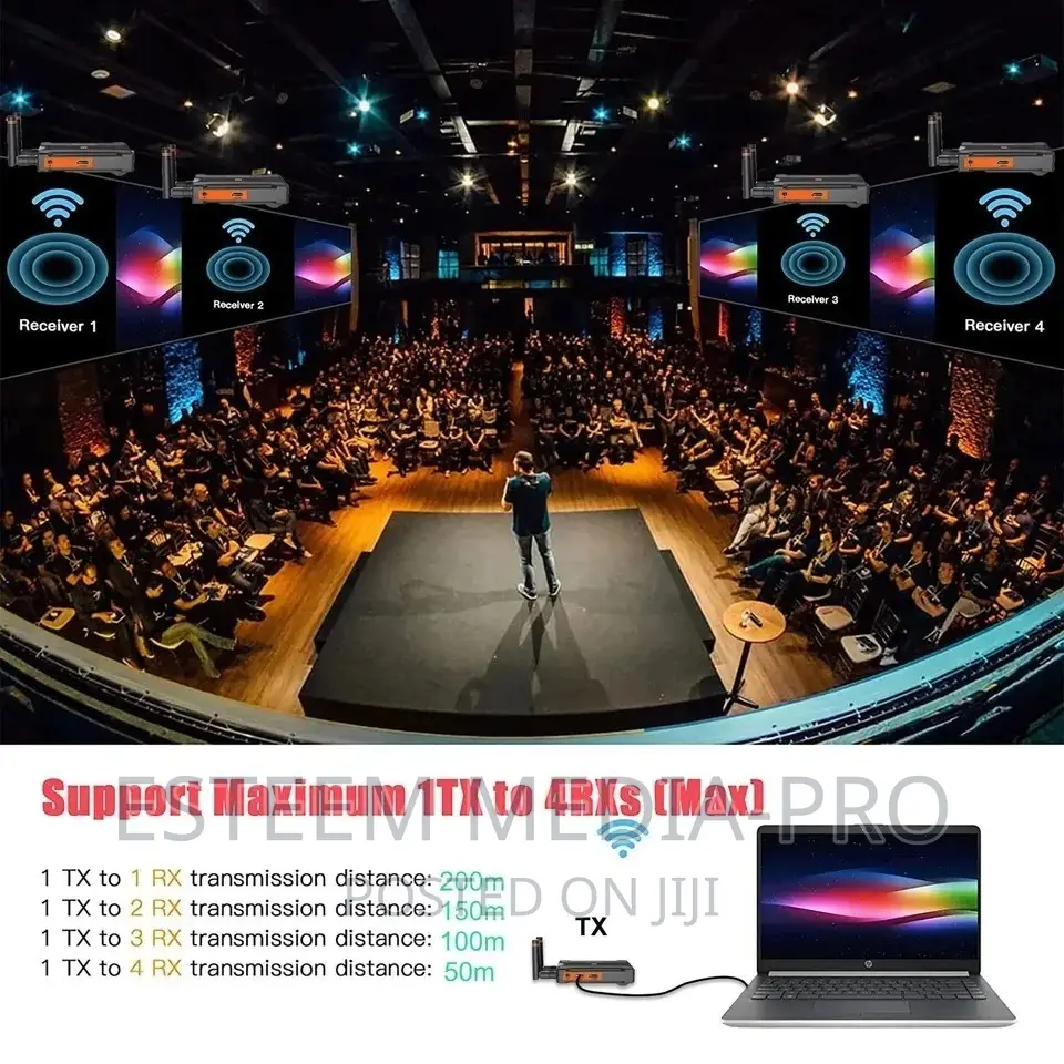 Bovbox Hdmi 250mtrs/820ft Wireless Video Transmitter 250m