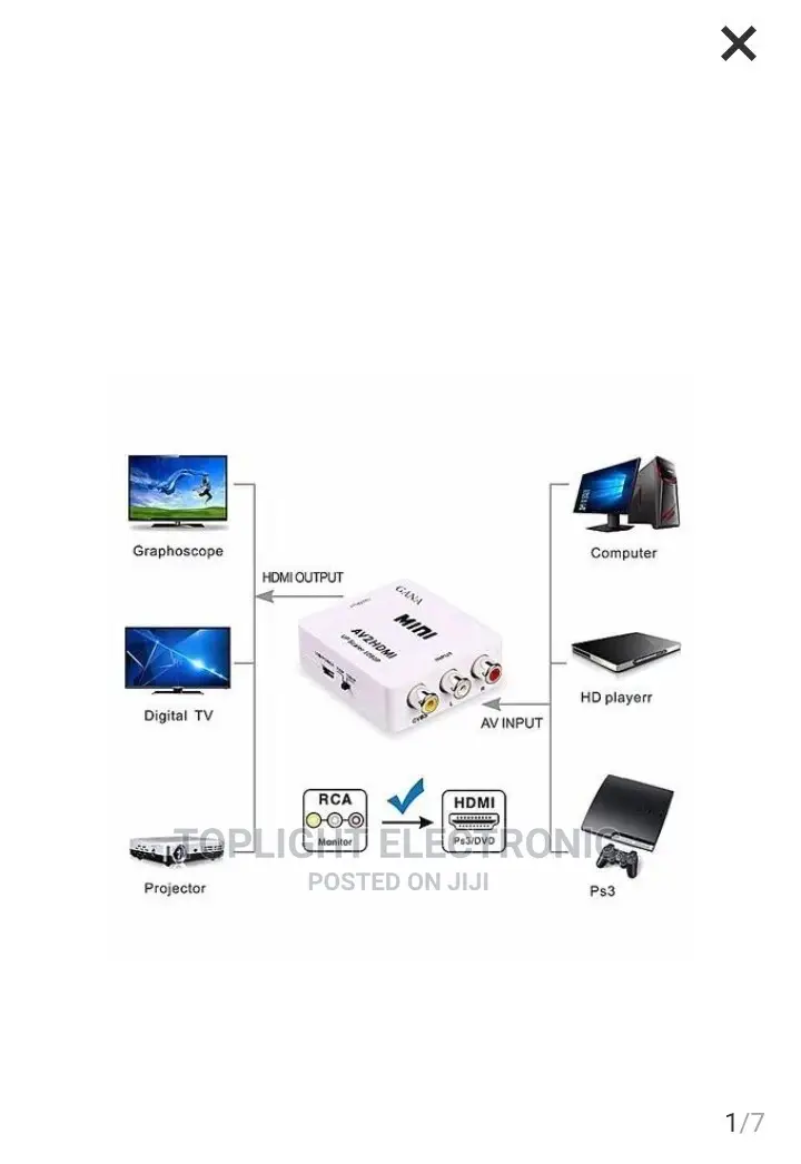 AV to HDMI Converter