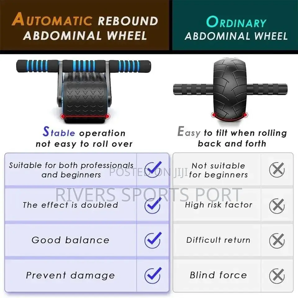 Anti Slip Automatic Rebound AB Wheel Roller With Knee Pad