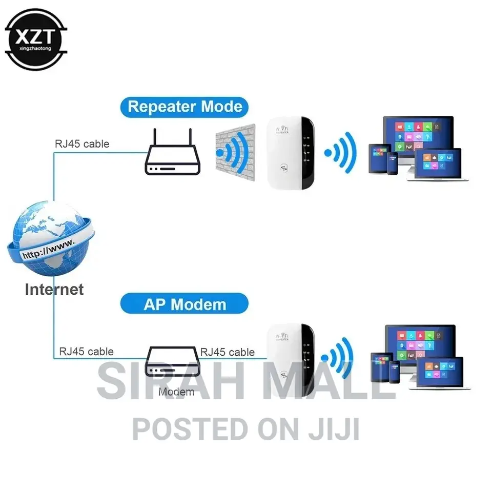 Wifi Repeater