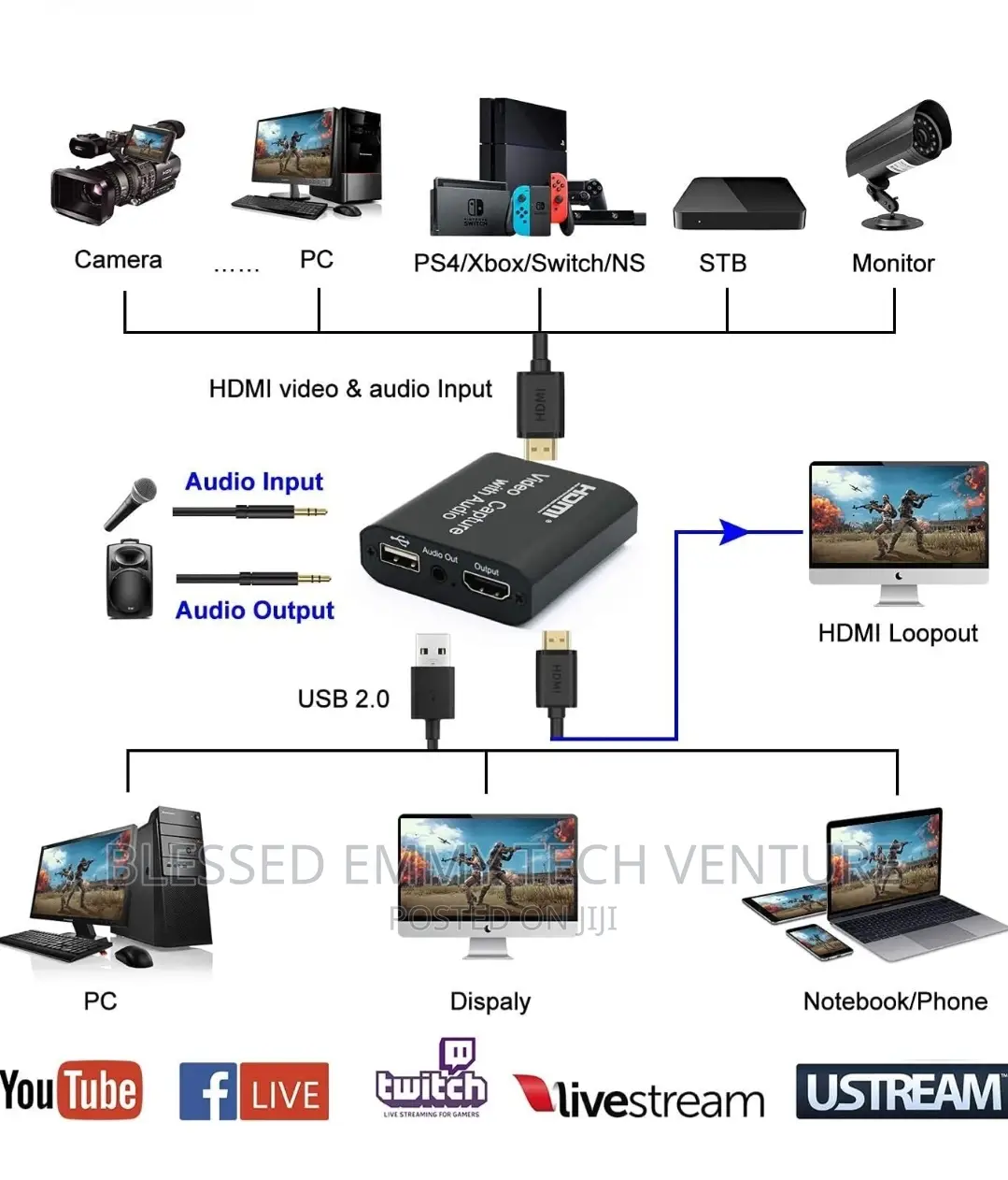 Capture Card With Loop Out, HDMI AUDIO