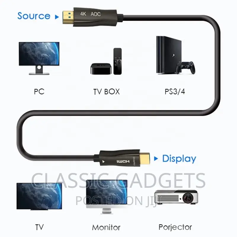 HDMI 100m Cable