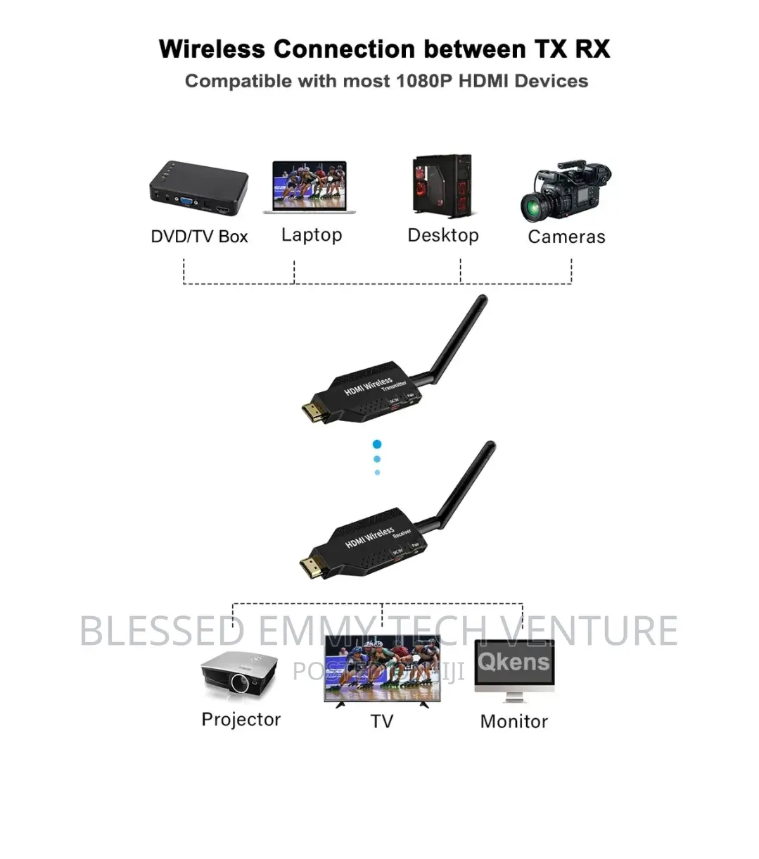 Wireless Hdmi Transmitter and Receiver for Camera Pc to Tv