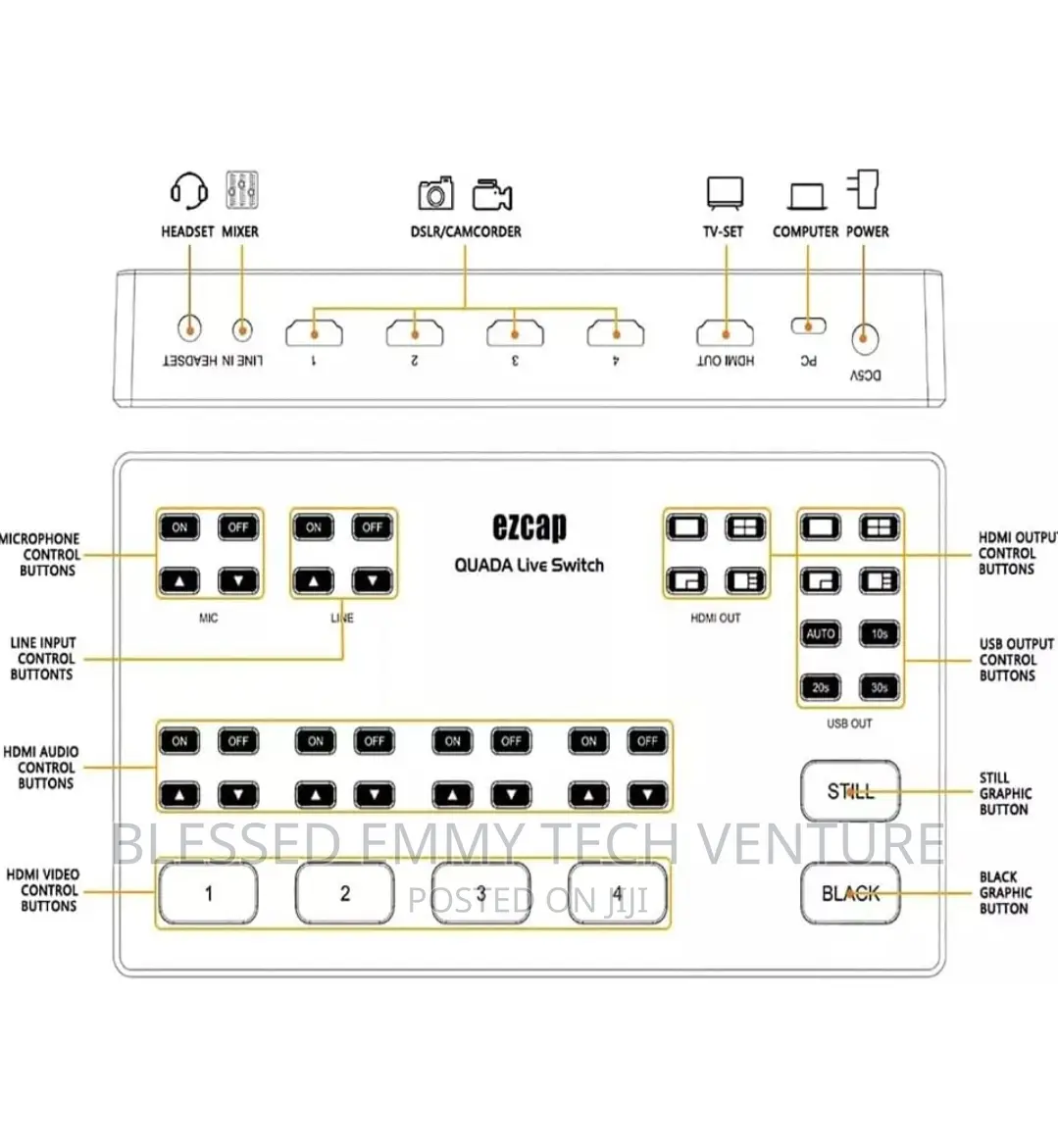 Ezcap 328 HD60 Streaming Video Switcher 4 HDMI Input 1080P