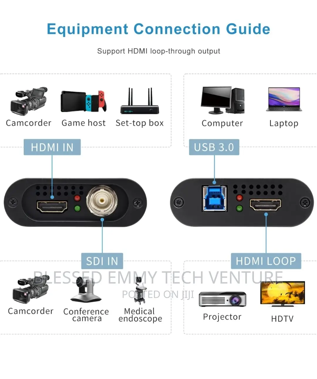 UNISHEEN USB 3.0 HDMI SDI Dual Input Capture Card, 1080P