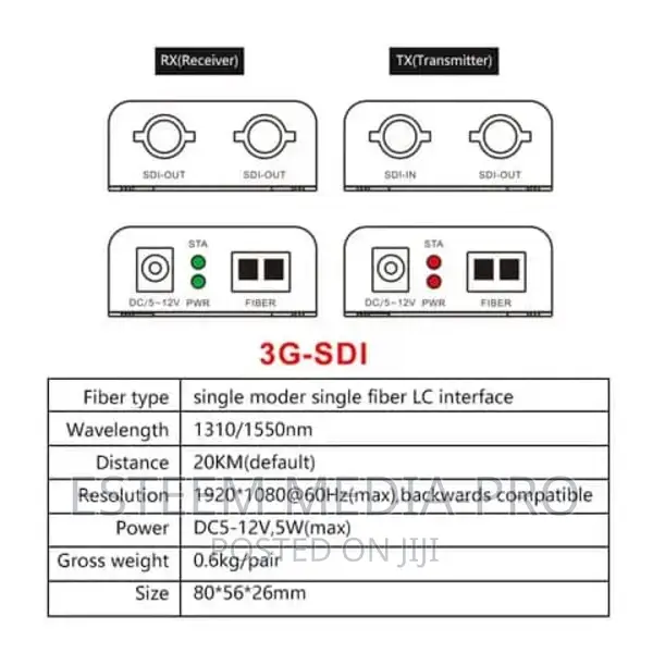 3g/Hd-Sdi Optical Transmitter and Receiver