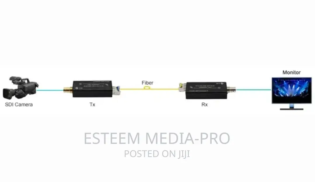 LNK-MHD Series Mini Hd-Sdi Fiber Extender