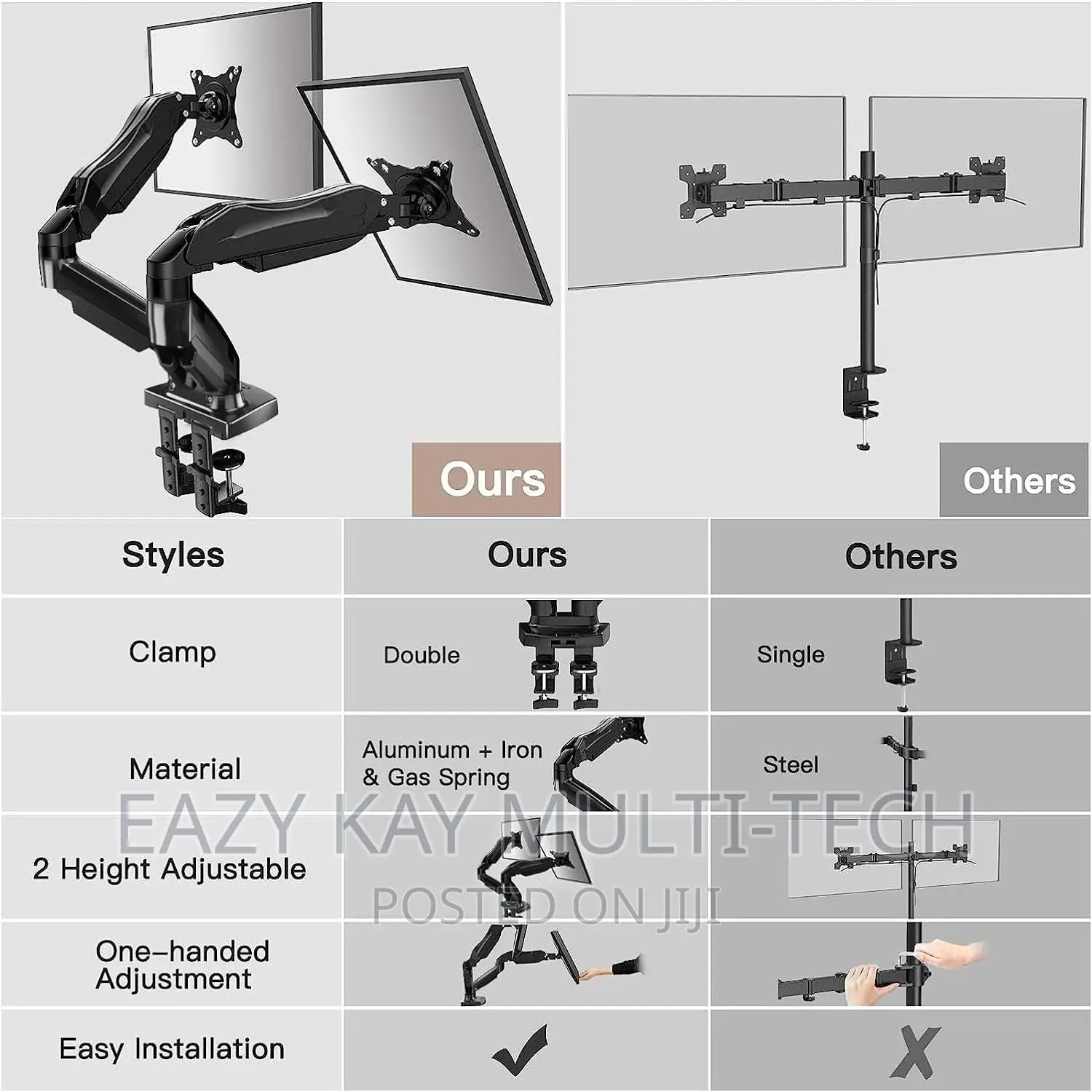 SMAAT Dual Gas Spring Monitor Arm for 13"-35" Screen