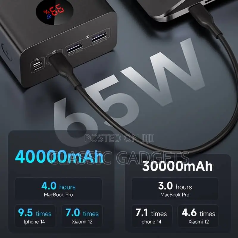 ROMOSS Pea40pro 40000 Mah Portable 65W Fast Charge Powerbank