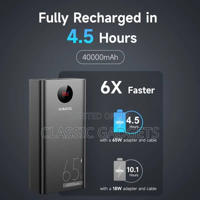 ROMOSS Pea40pro 40000 Mah Portable 65W Fast Charge Powerbank