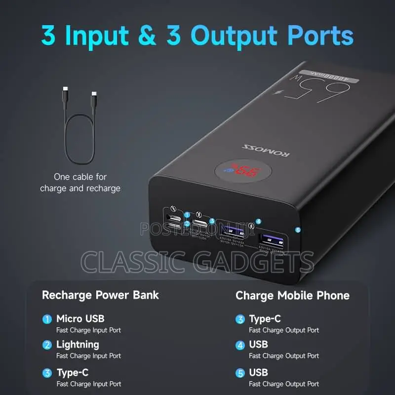 ROMOSS Pea40pro 40000 Mah Portable 65W Fast Charge Powerbank