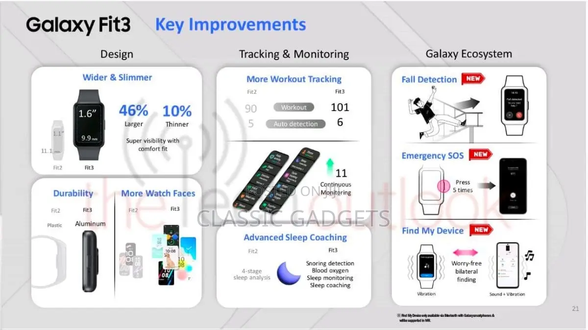 New Samsung Galaxy Fit3 Fitness Tracker