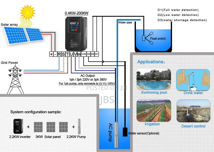 5.5kw 3phase IN/OUT Solar Pump Inverter