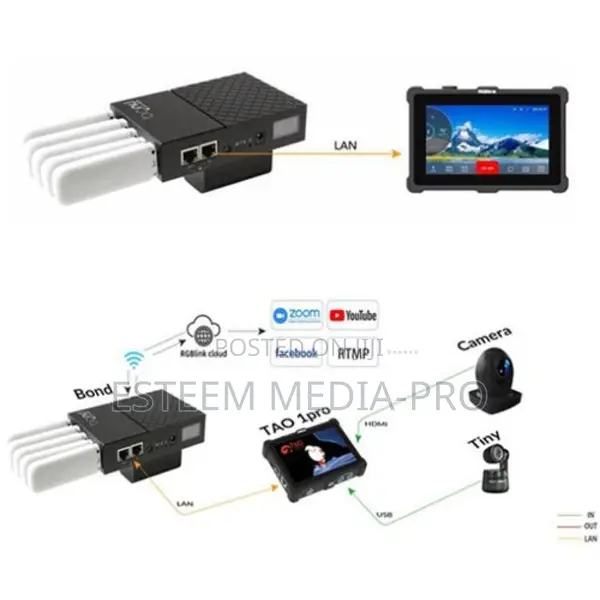 Rgblink Bond 6 Bonding Network Router