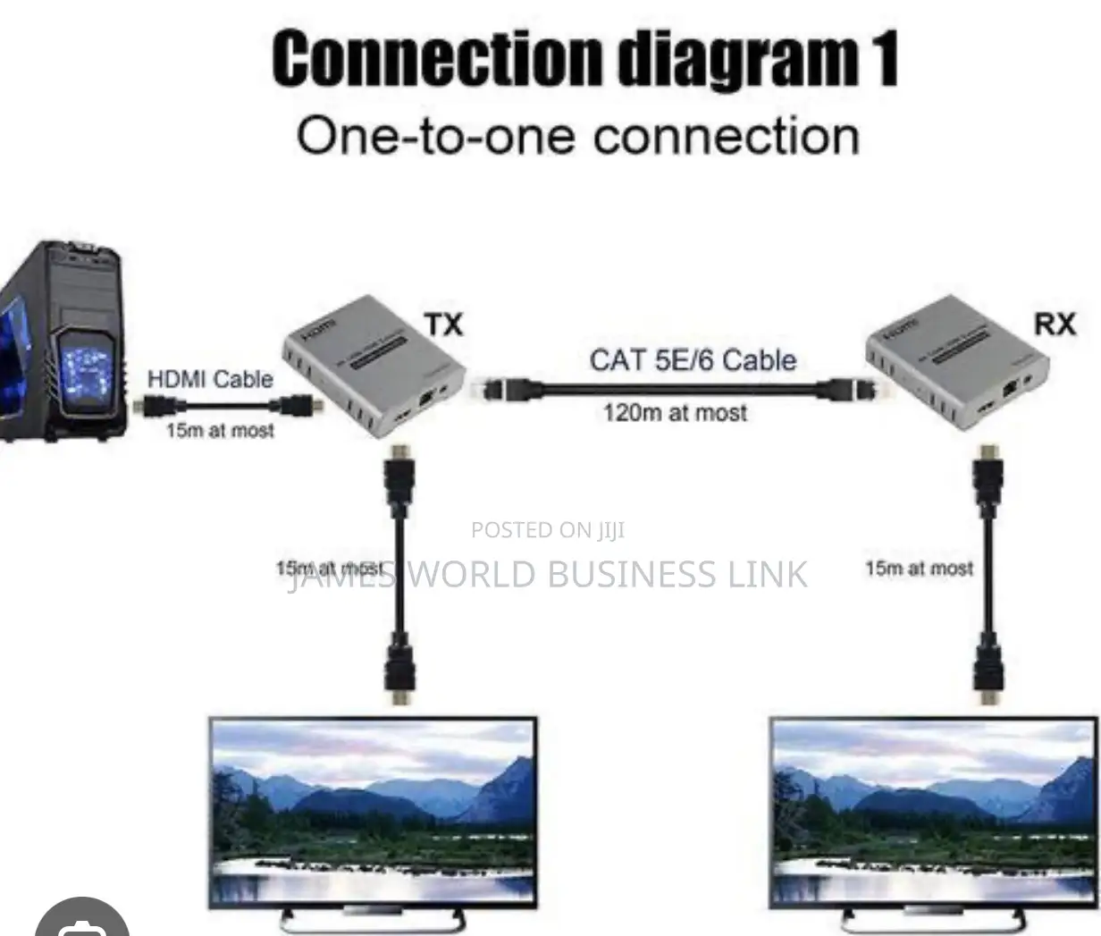 HDMI Video Extender 120m