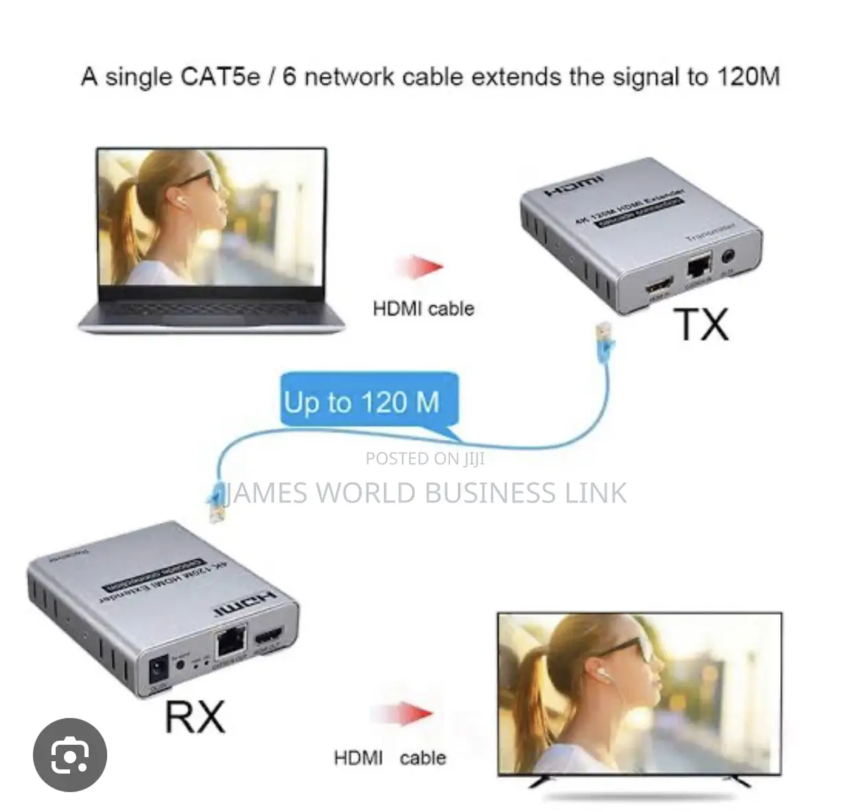 HDMI Video Extender 120m