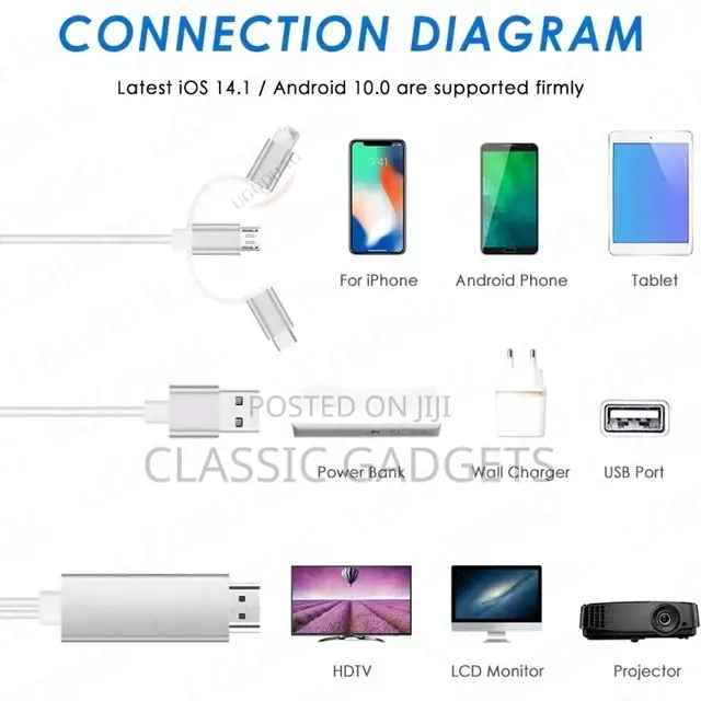 Lightning to Hdmi-Compatible Adapter Cable Plug Play 1080P