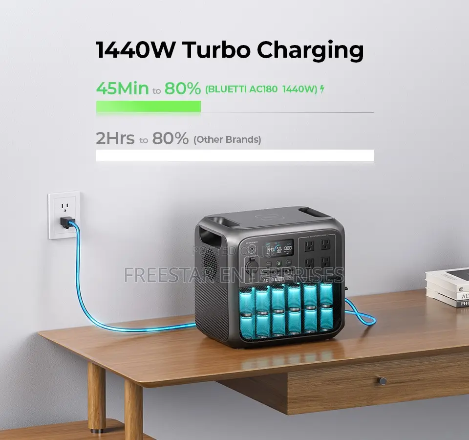 Bluetti Ac180 Solar Power Station 1,800w Bluetti Mah