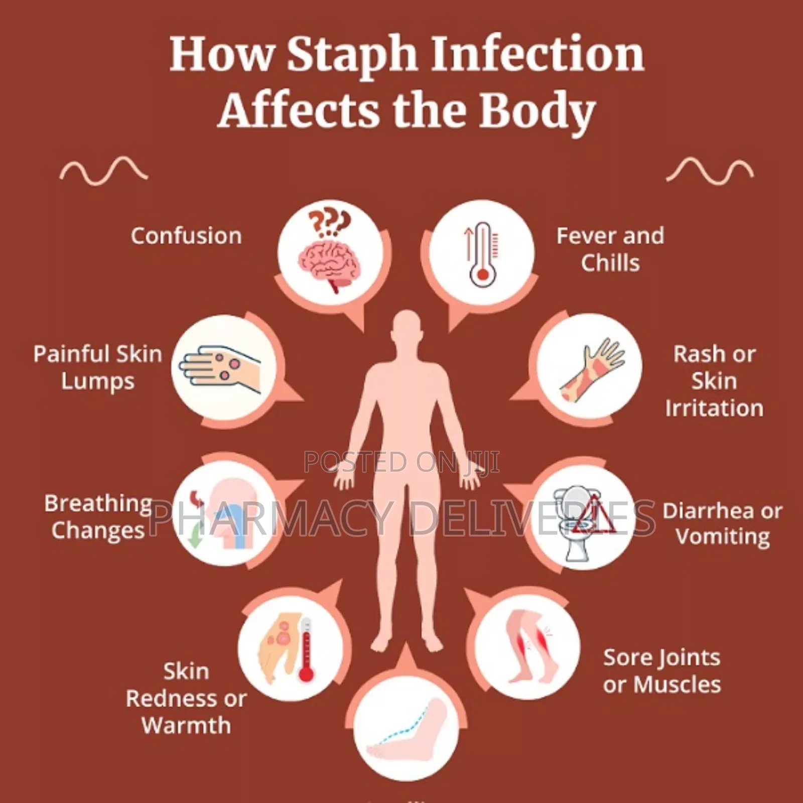 Treatment for Staphylococcus Aureus (Staph Infection)