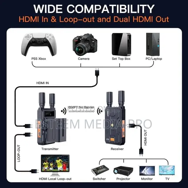 Wireless Hdmi Transmitter and Receiver (200m)