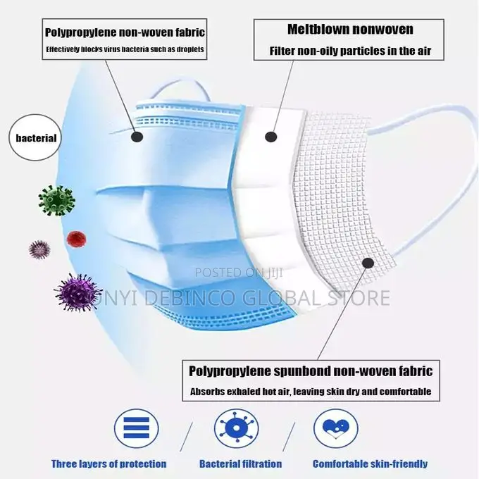 Disposable Face Mask 3 Layer/ Ply Protection 50pcs