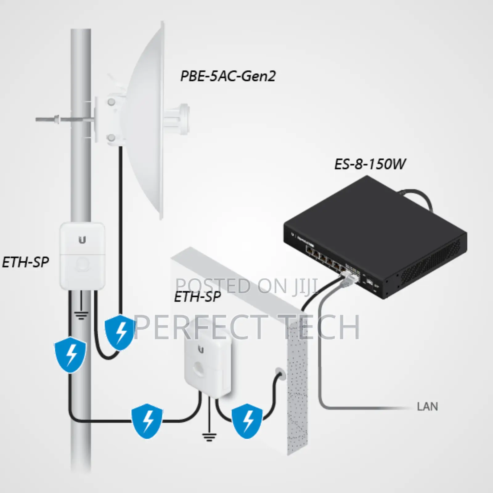 Ubiquiti Pbe-5ac-Gen2 |Airmax Powerbeam 5ac Gen2 5ghz Bridge