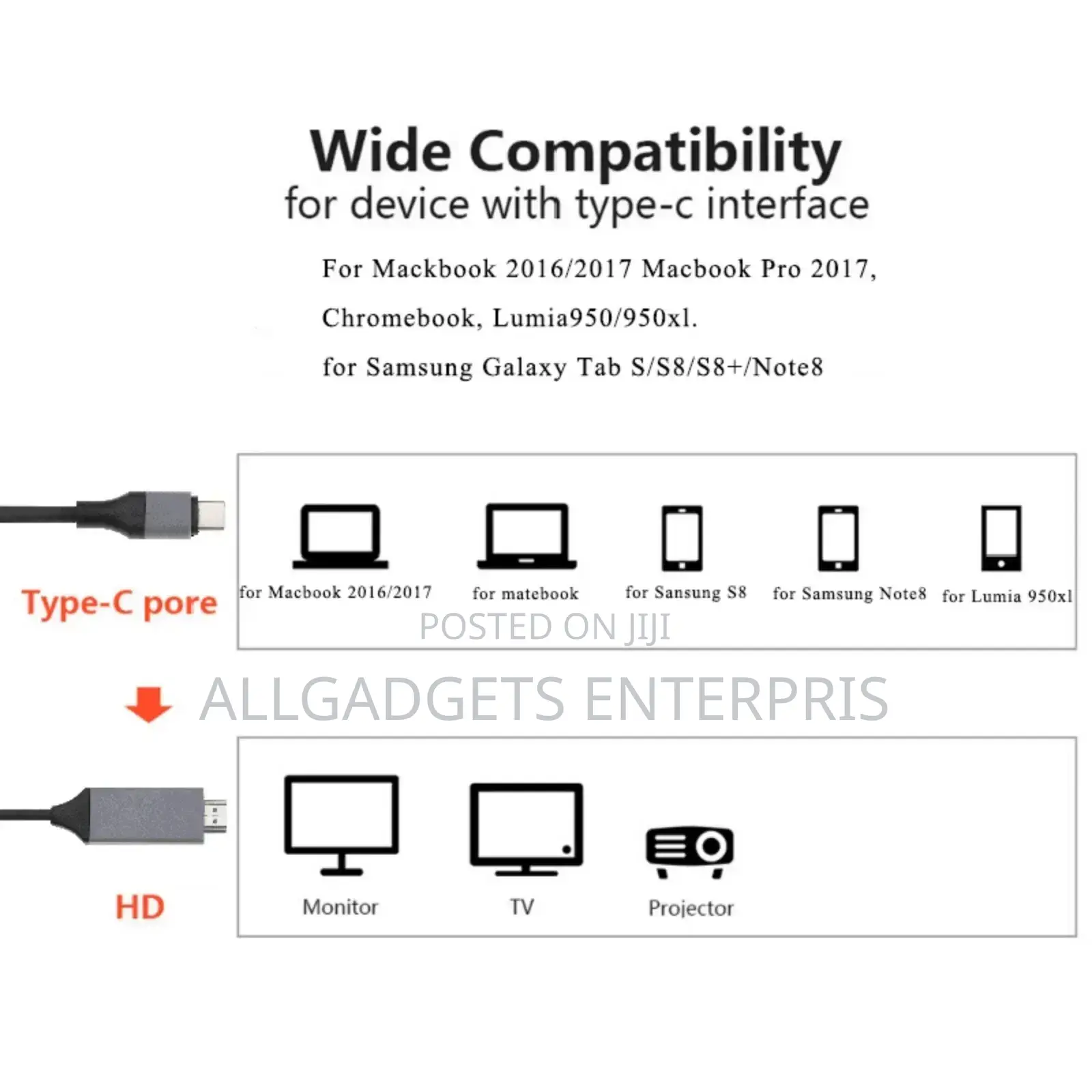Type C to HDMI Cable View.