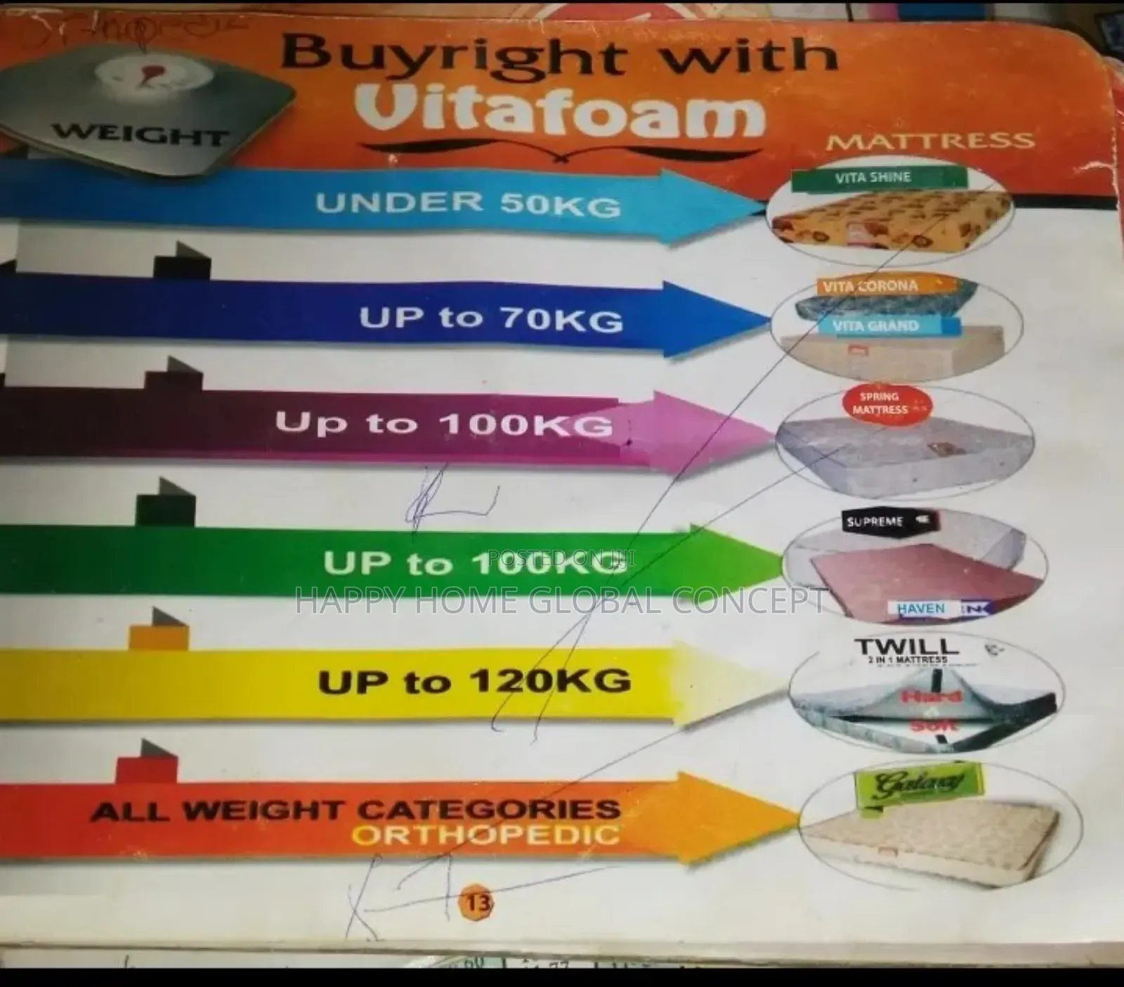 Vitafoam 6 by 7 by 10 Mattress