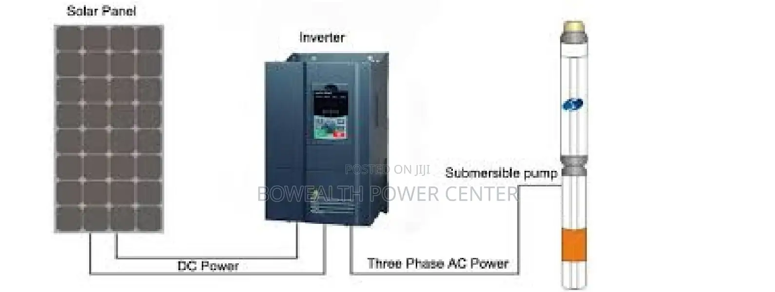 5.5KW Solar Pump Inverter 3/3 Phase IN/OUT