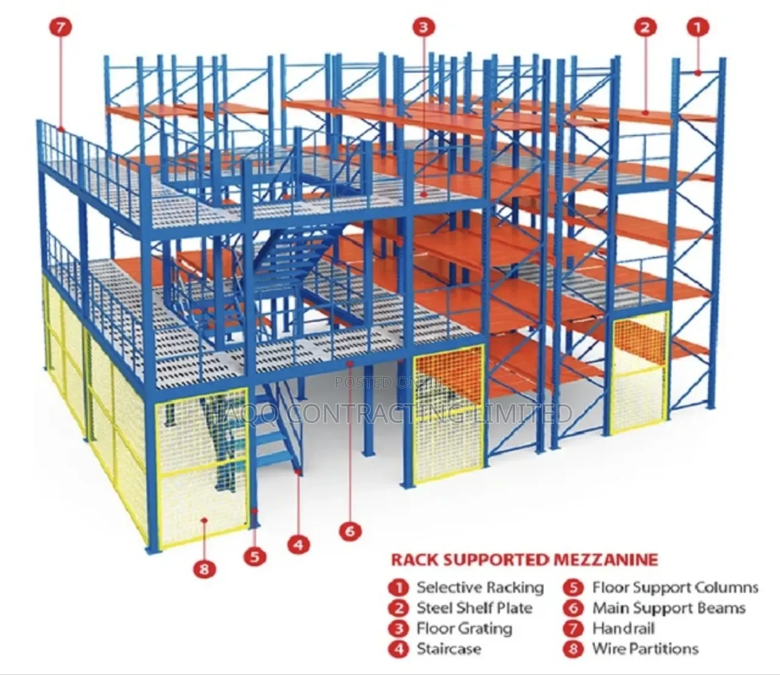 Warehouse Shed, Mezzanine, All Steel Structure Fabrication