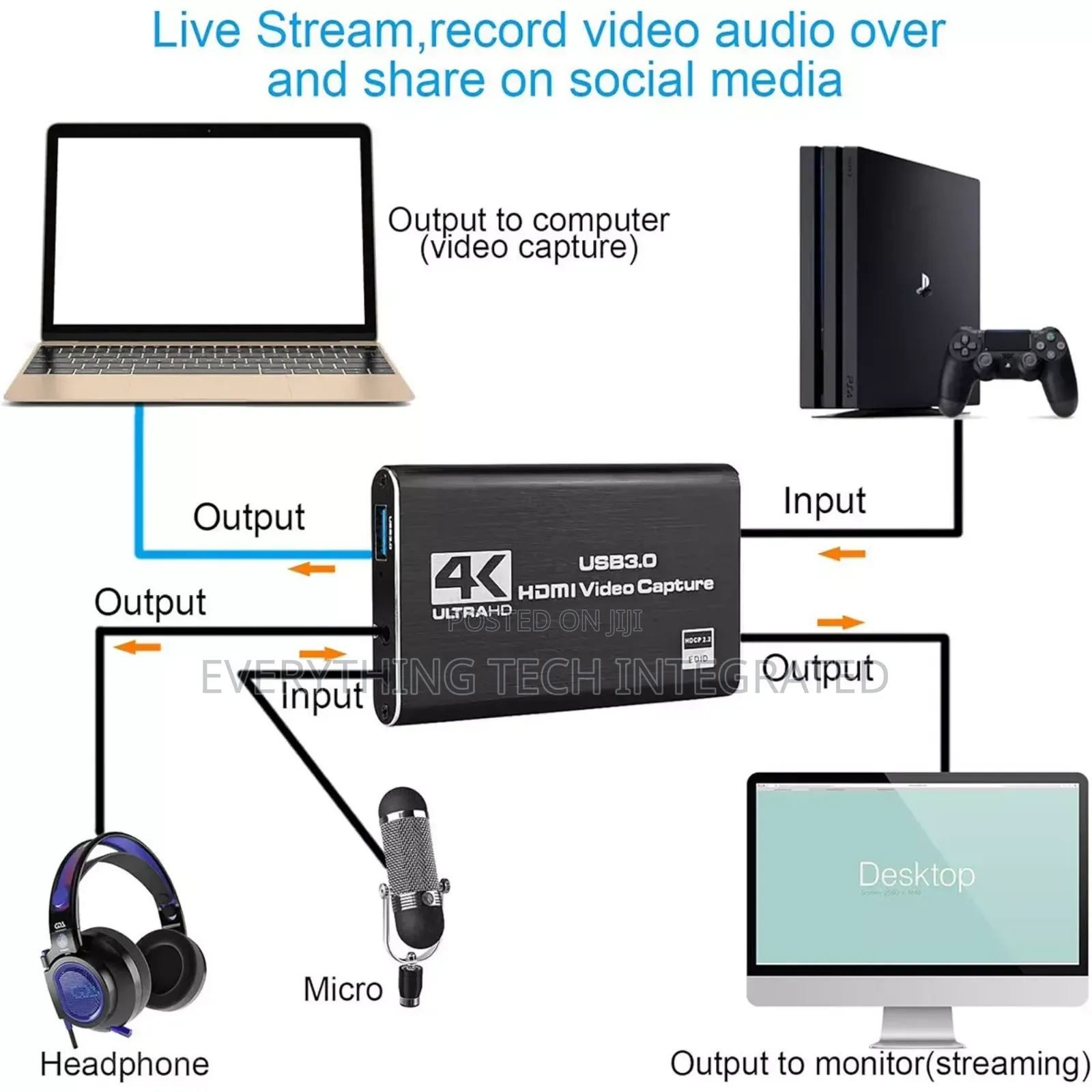 Audio Video Capture Card USB3.0 HDMI Game Capture Device