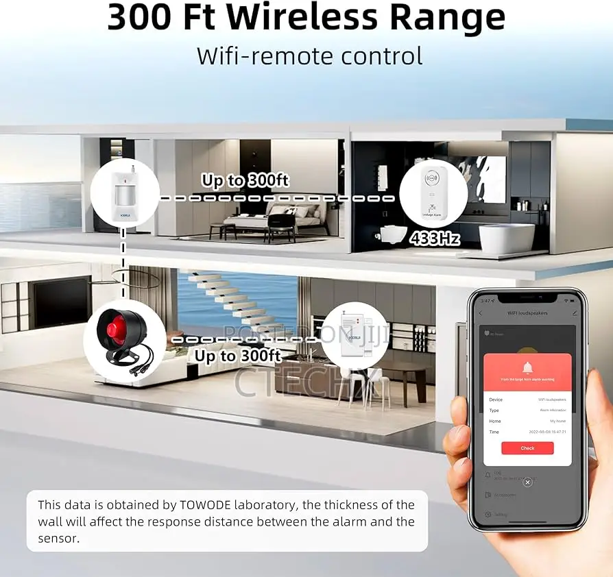 House Alarm System (2.4 5 GHZ WLAN), Remote Control App