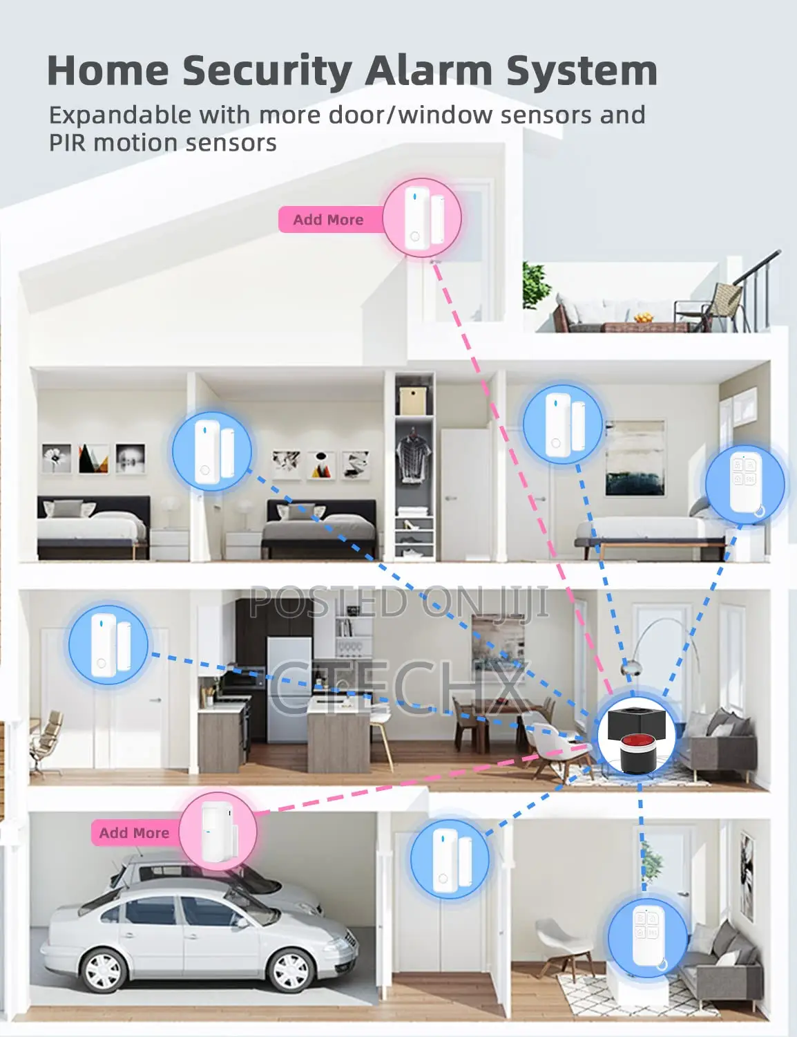 House Alarm System (2.4 5 GHZ WLAN), Remote Control App