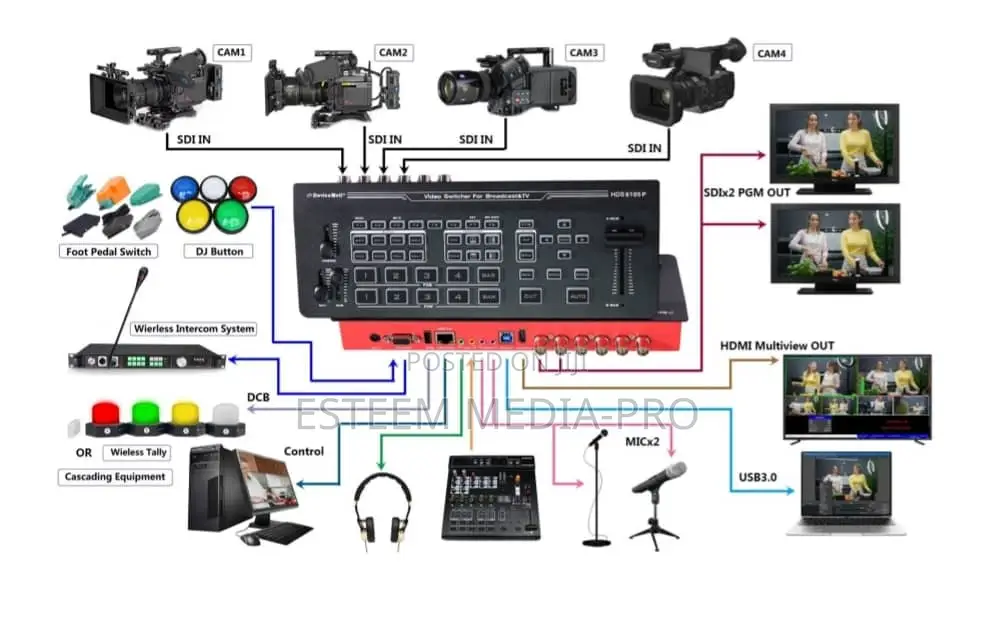 Devicewell 4 Channel SDI Video Switcher HDS6105P With Chroma