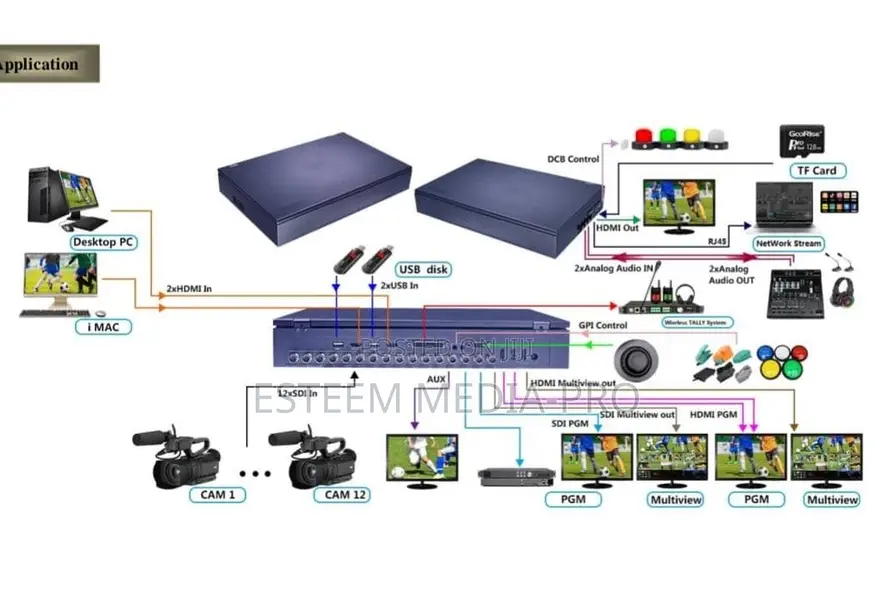 Devicewell 16 Channel Video Switcher Hds9316