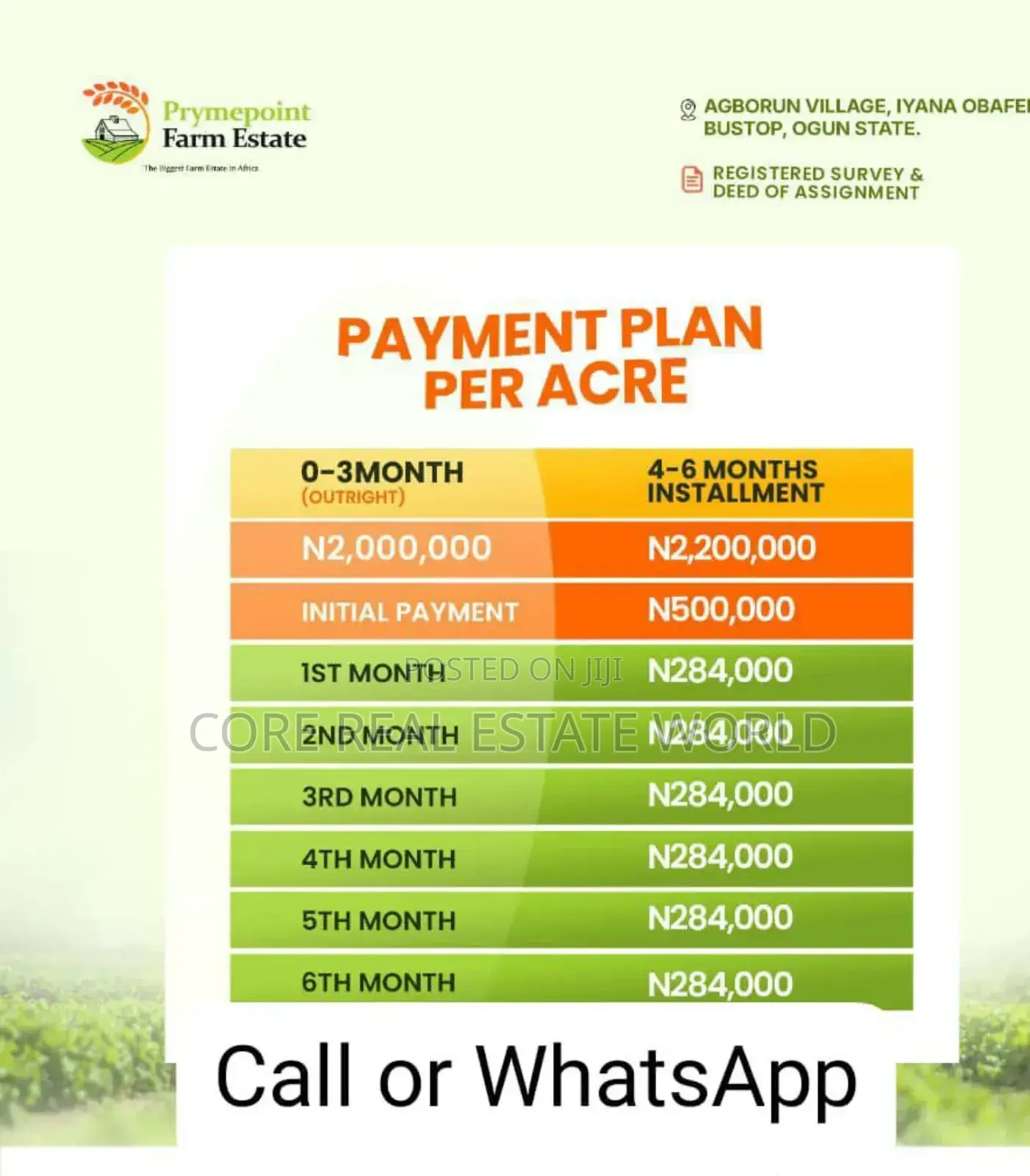 Very Fetile Farm Estate Land